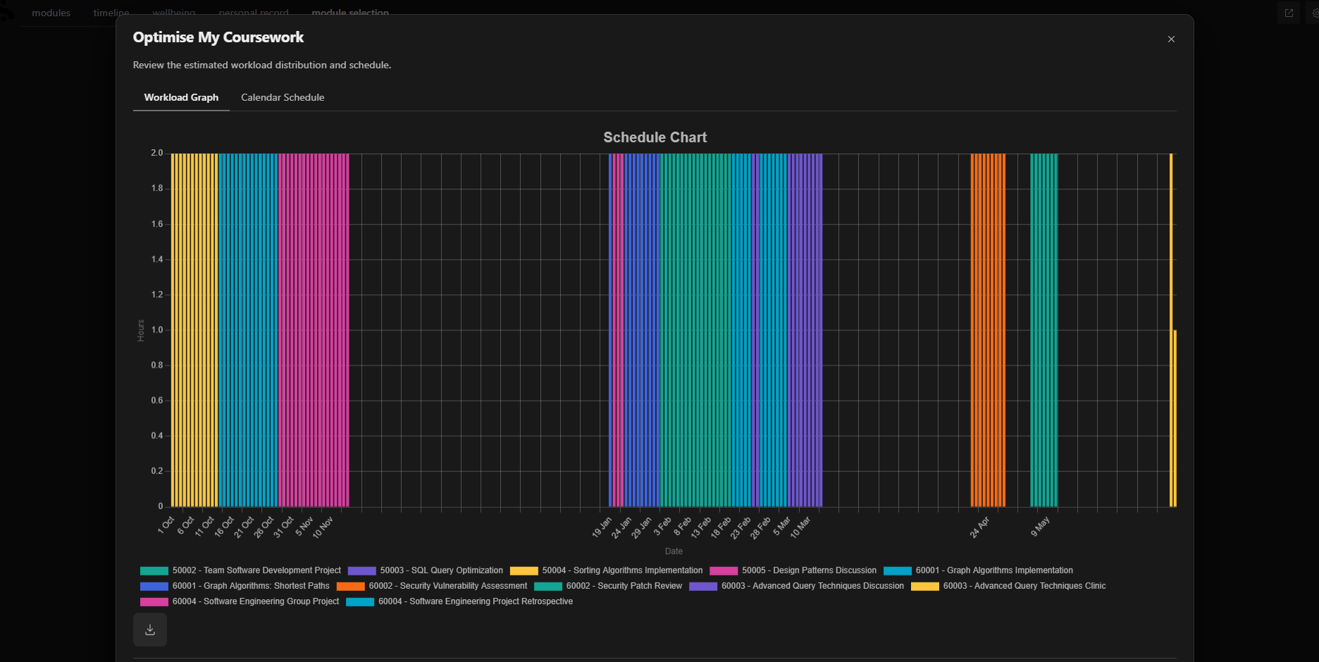 Workload bar chart view
